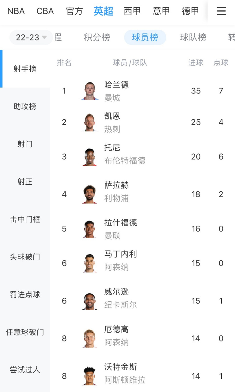 江南体育-包含莱比锡主帅复盘备战CBA季后赛关键时刻曼城更衣室发声，网友：杜兰特连续十二场比赛得分超过关键助攻的词条